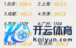 kaiyun.com世界出游东说念主数达2.95亿东说念主次-开云真人·(中国)入口-kaiyun开云最新App下载