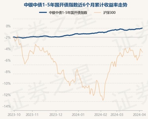 开云kaiyun历史数据浮现该基金近1个月高潮0.25%-开云真人·(中国)入口-kaiyun开云最新App下载